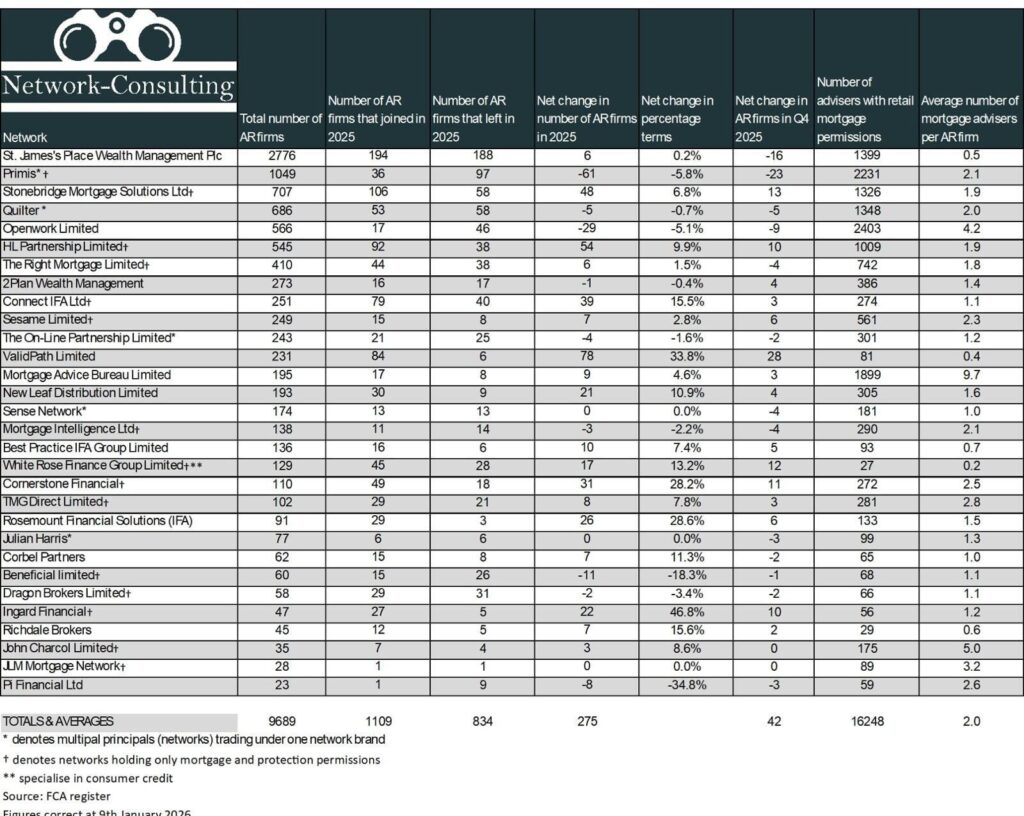 Network League Table – Q4 & Full Calendar Year 2025